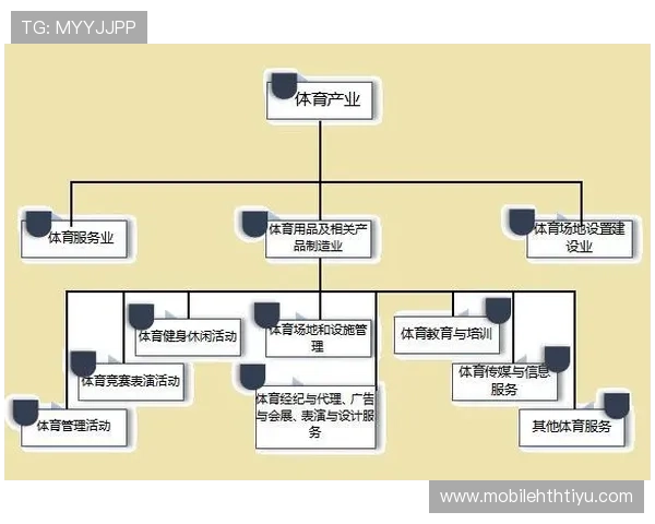 中华体育总会推动体育产业融合发展的创新措施与实践经验分享